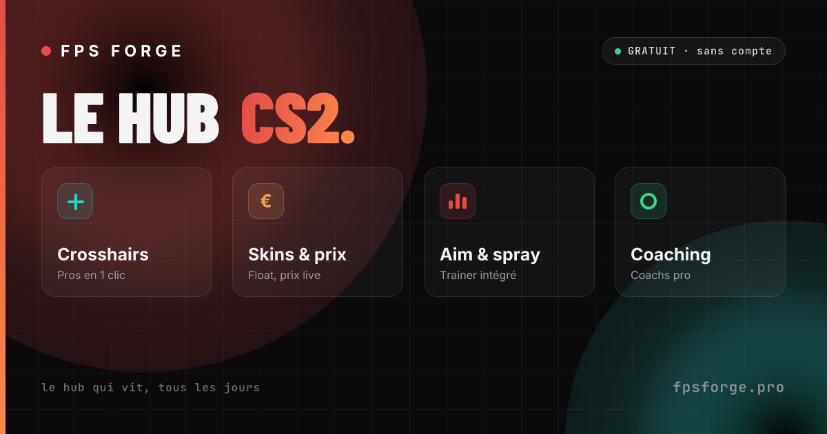 FPS Forge | Aim Trainer CS2 & Plateforme de Coaching